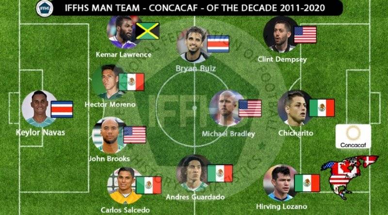 Concacaf