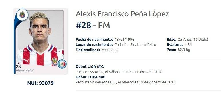 Alexis Peña