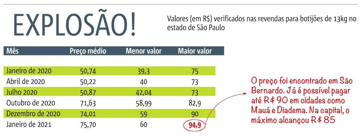 arte gás