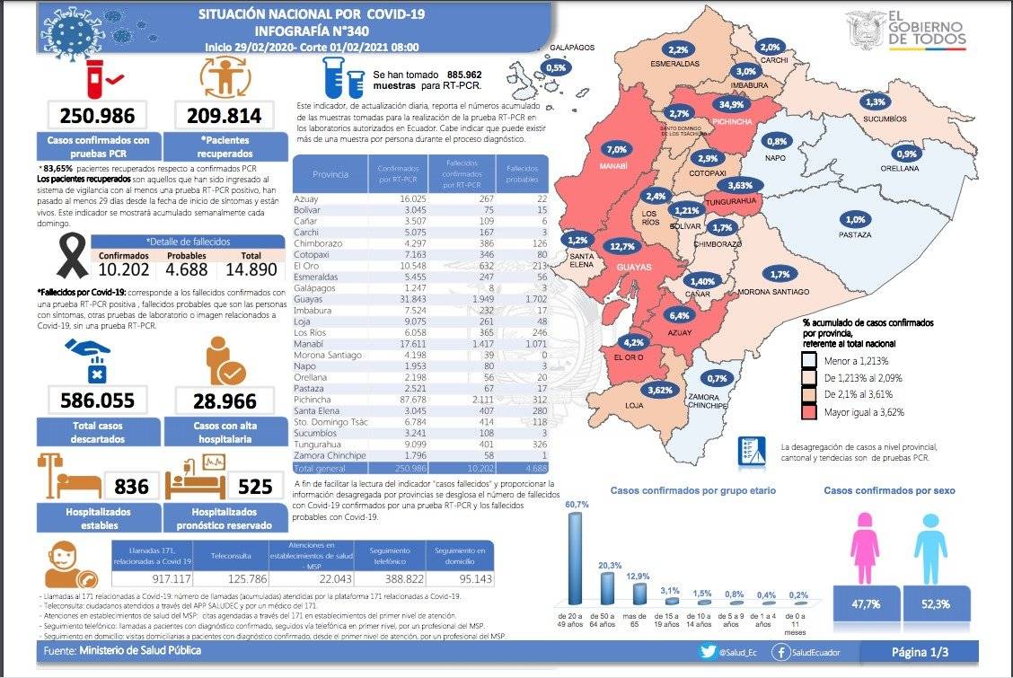 Infografía