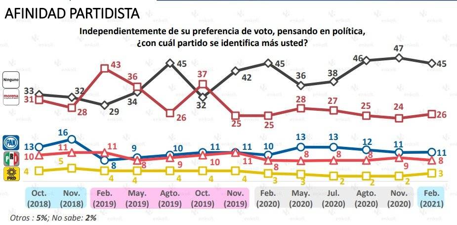 Afinidad política en México.