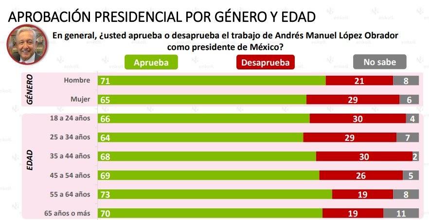 Encuesta Enkoll.