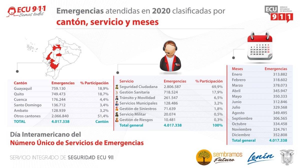 ECU 911