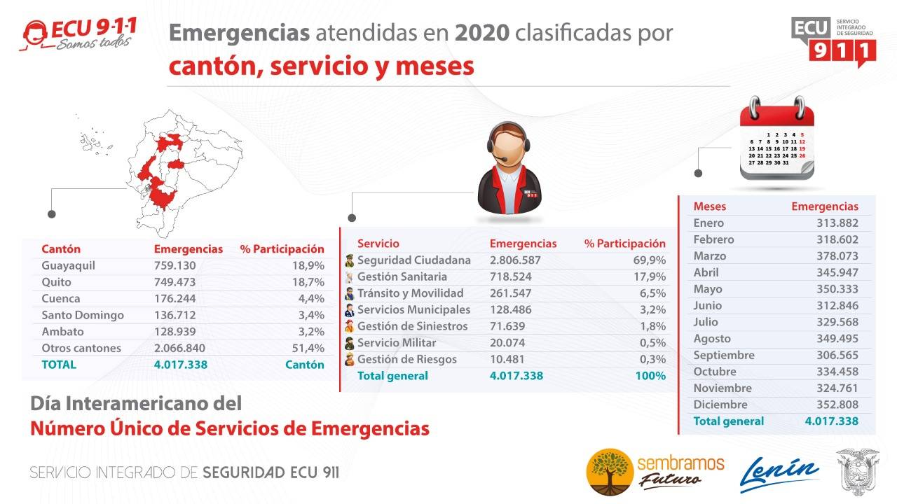 ECU 911
