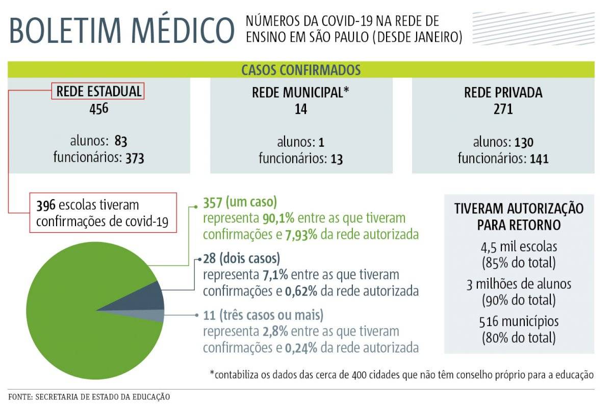 escola pandemia
