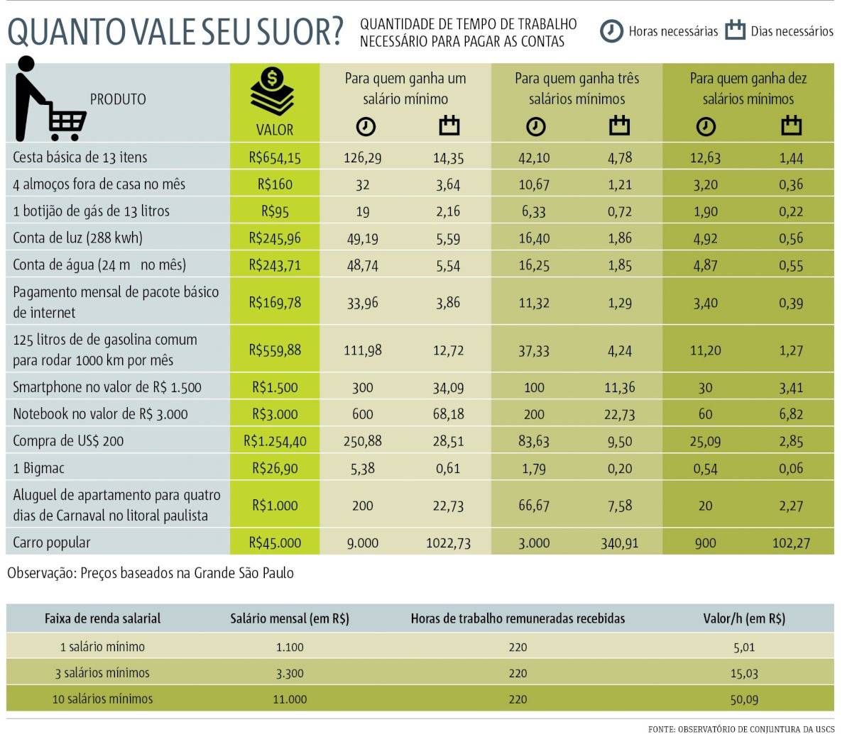 poder de compra