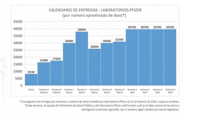 Llegada de las vacunas Pfizer a Ecuador