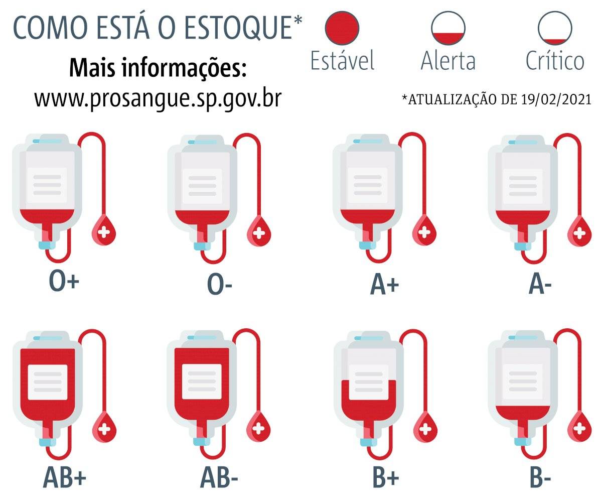 Estoque - Fundação Pró Sangue - 19/2/21