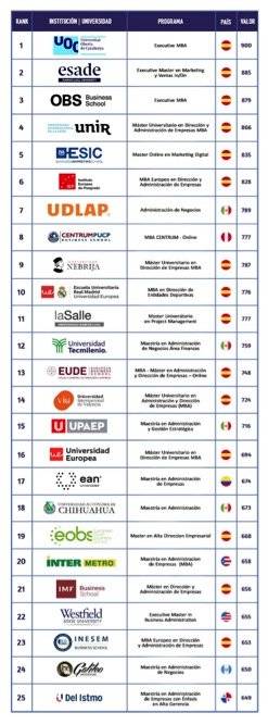 Ranking