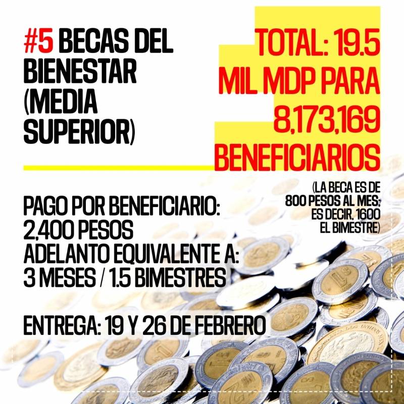 Cambios en programas sociales