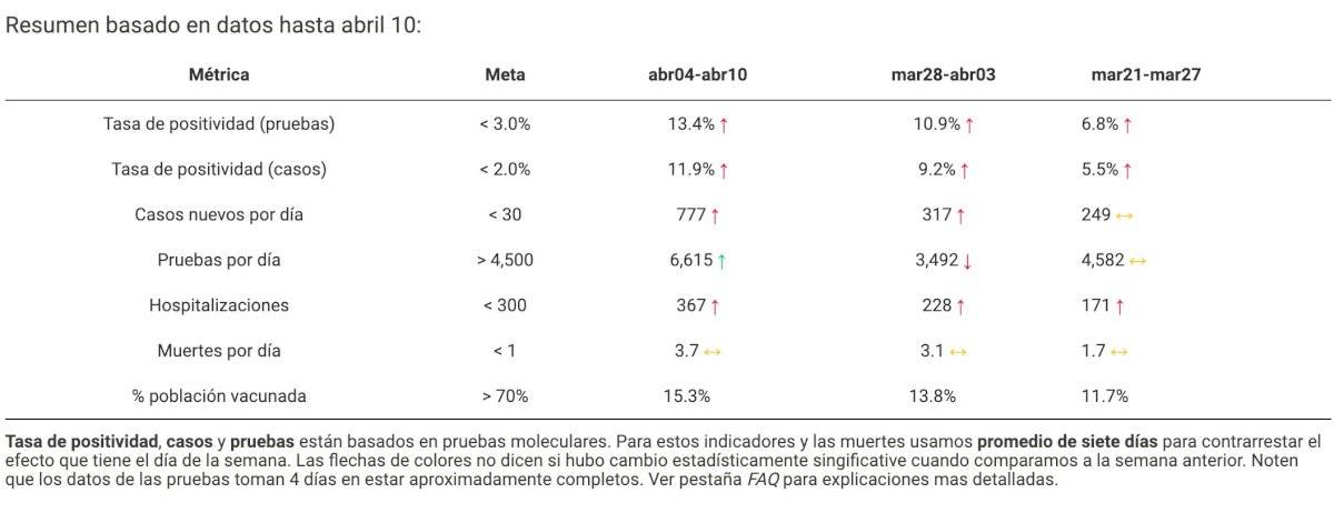 Monitoreo de Covid-19 (15 de abril de 2021)