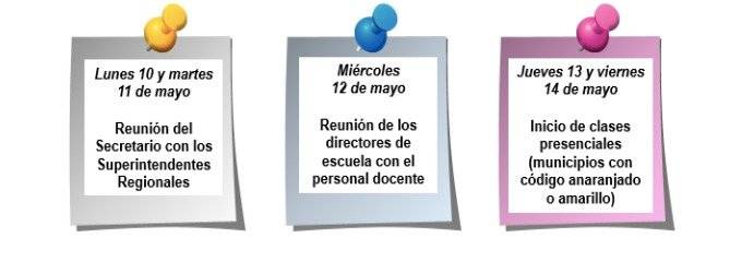 Calendario de Reapertura