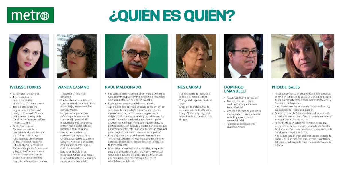 quién es quién Justicia