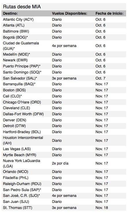 Spirit Airlines Iniciará Servicio desde MIA