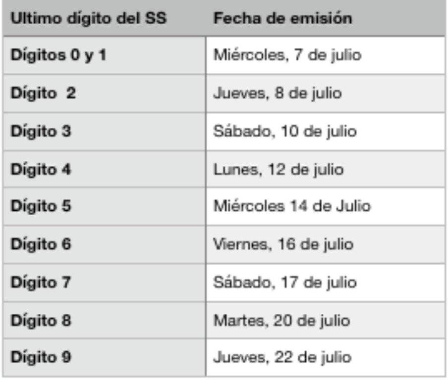 digitos