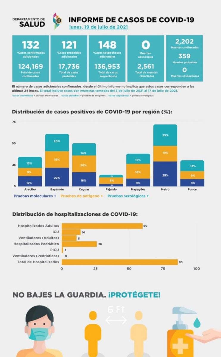 Informe 19 de julio