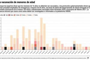 Vacunación de menores