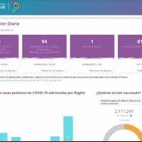 Salud ya no informará número de casos confirmados diario de COVID-19