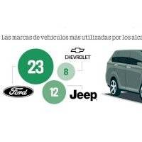 Bien monta’os los alcaldes: Gastos de vehículos por municipio