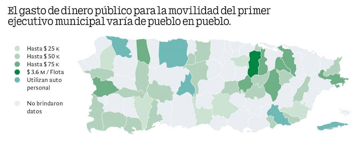 Gasto en vehículos