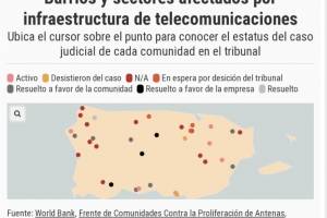 Barrios y sectores afectados por infraestructura de telecomunicaciones