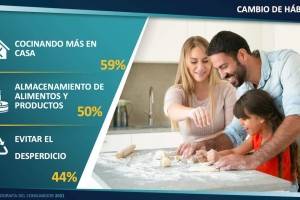 cambio de habitos