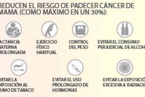Reducir el riesgo de cáncer de seno
