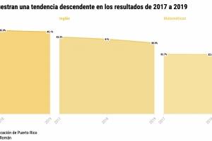Gráfica pruebas Meta