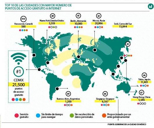 Top + ciudades con