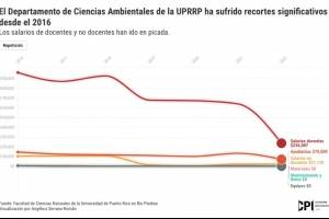 UPR