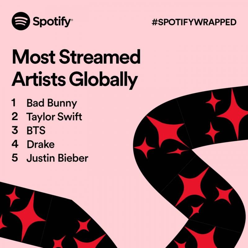 Spotify